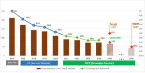 Carbon Reduction Journey 3 Cat Thai Corp giam thieu carbon1 Cat Thai Corp